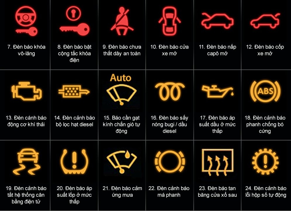 Ý nghĩa các ký hiệu đèn cảnh báo trên xe ô tô